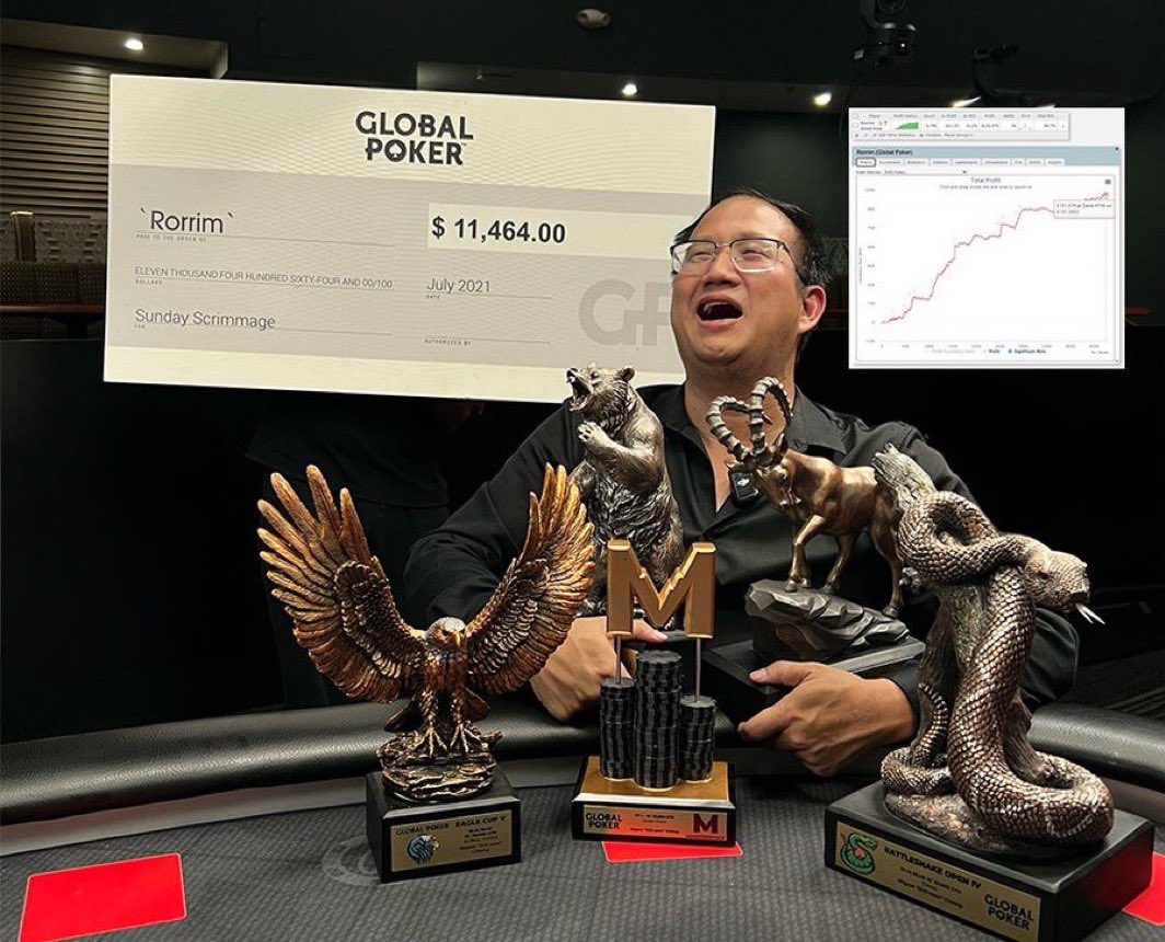 Surprise pod + guest tonight! The mighty Wayne Chiang, Global Poker trophy hoarder, StarCraft crusher, Producer for @BallyLivePoker, + founder of a new poker game? When does this guy sleep?? 

Come hang w/ <a href="/D22_soso/">Wayne "D22-soso" Chiang</a>, <a href="/TyDobbertin/">GG Ty</a>, <a href="/kwansfull/">Derek Kwan</a> ~9pm PT!

👉 youtube.com/@lapokerroundup