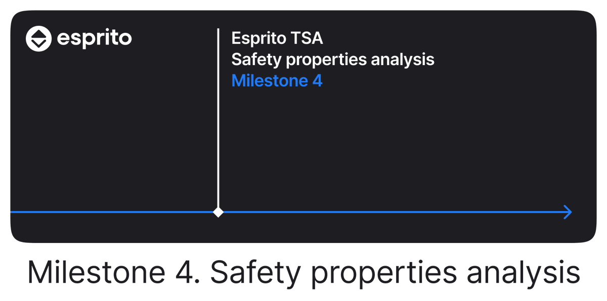 espritoxyz's tweet photo. The Esprito team is proud to announce the successful completion of the fourth milestone in our TON Foundation grant: supporting safety properties with the Esprito TSA. https://t.co/gQfpyrcjOc