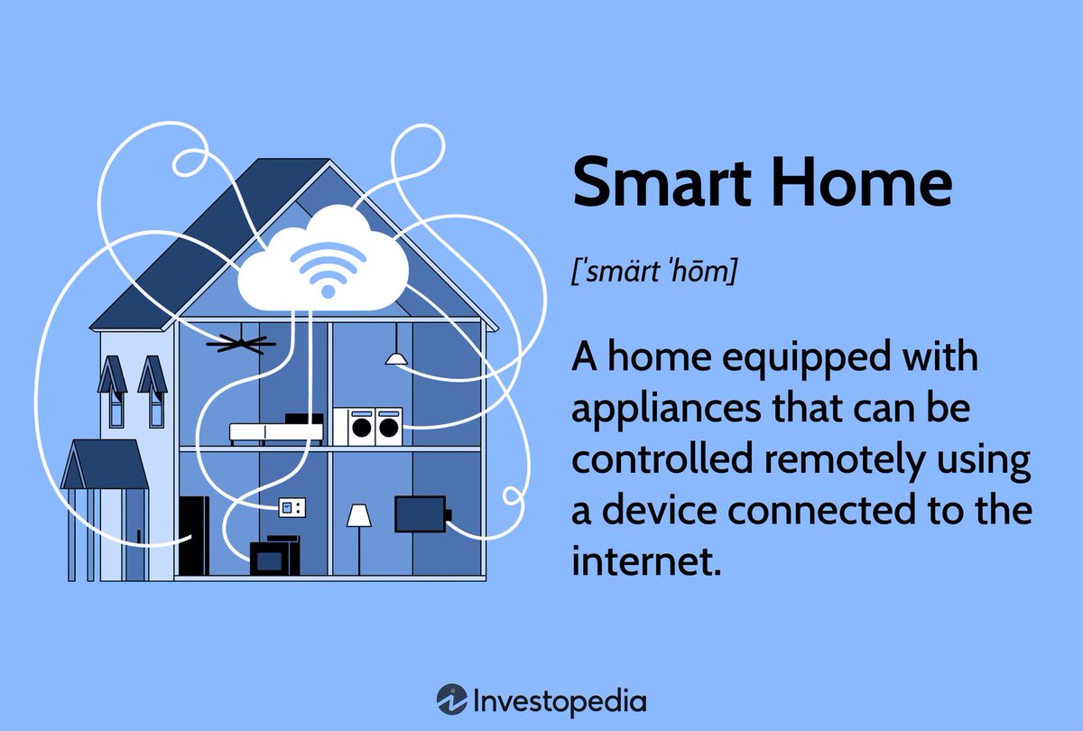 Importance of smart homes devices