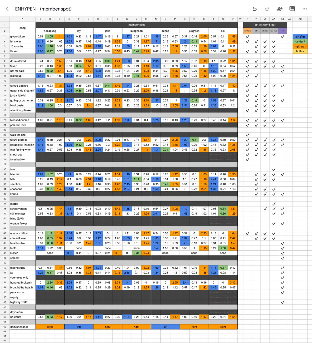 ENHYPEN /member spot 🗯️
— update for world tour (6)
** don’t use without credit 

new setlist for ; #WALKTHELINE_IN_ASIA 
base from ; #EN_WALKTHELINE
#EN_WORLDTOUR_WALKTHELINE 

#WALKTHELINE_IN_BANGKOK 🌺