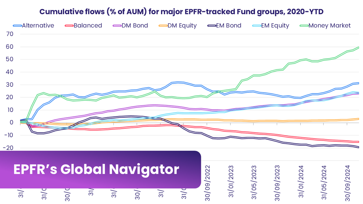EPFR | Fund Flows & Allocations data tweet media