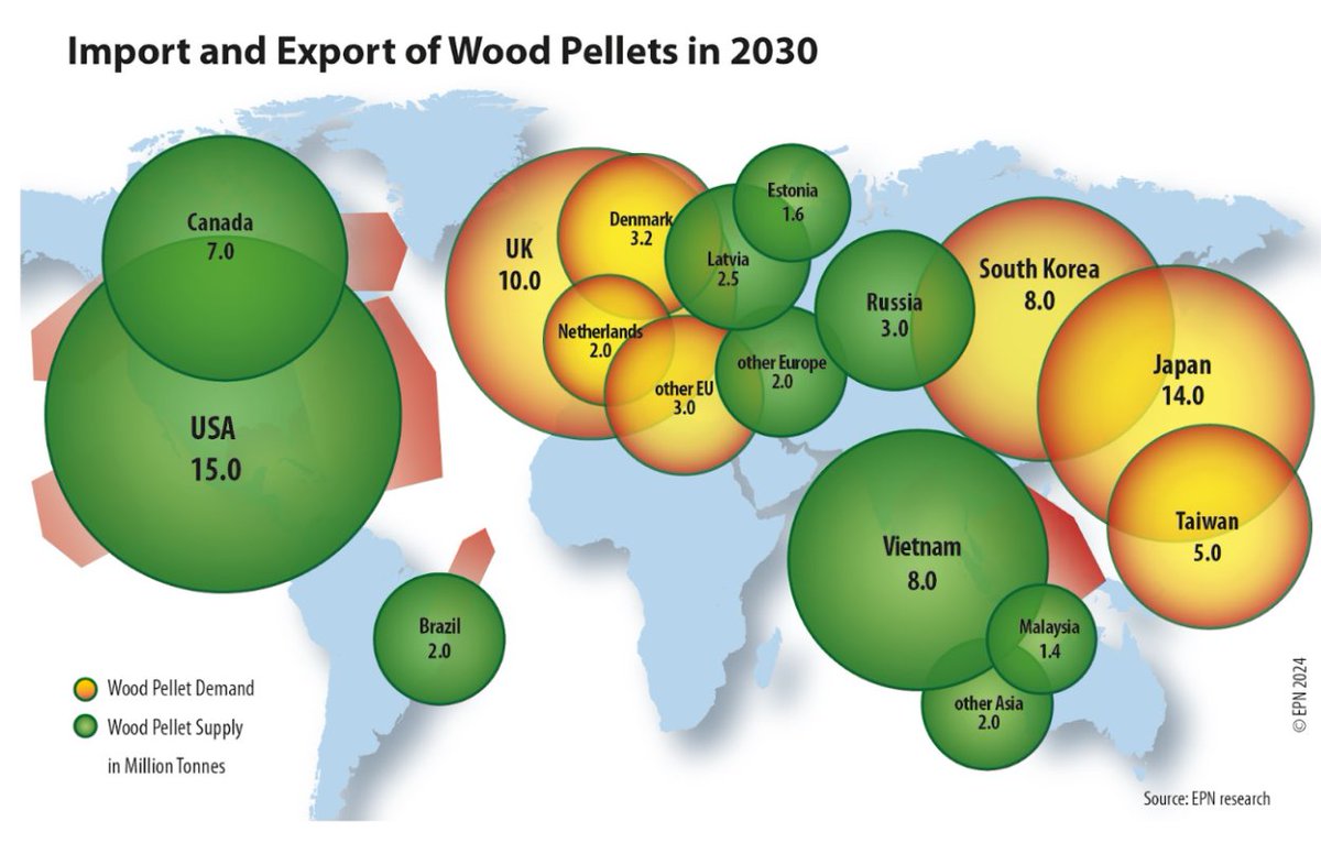 New Threat Maps released today by EPN's Biomass Action Network show how North American forests and communities will continue to be sacrificed to supply wood pellets for international trade in the name of renewable energy. environmentalpaper.org/2024/11/burnin… <a href="/eeechomovement/">EEECHO</a>  <a href="/DogwoodAlliance/">Dogwood Alliance</a>