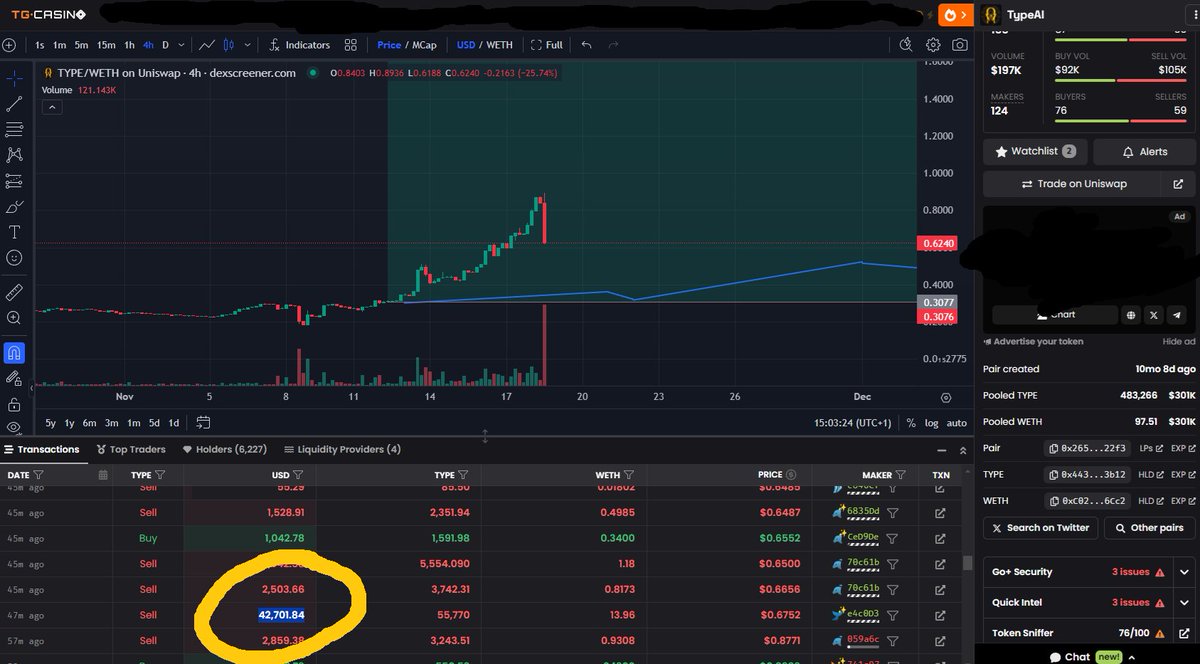 Tommy__Myers's tweet photo. Tho Whomever who sat on the Sideline missing out on 250% in one week:

A proper Whale oneclipped their whole stack and I'd be mad to not share this opportunity with you ;)

$Type (TypeAI SDK + 1 Million $ in MW)

Wouldn't be surprised if we see a fat 5-Fig Buyback.

@TypeAI2 https://t.co/T7qKrBCXgp