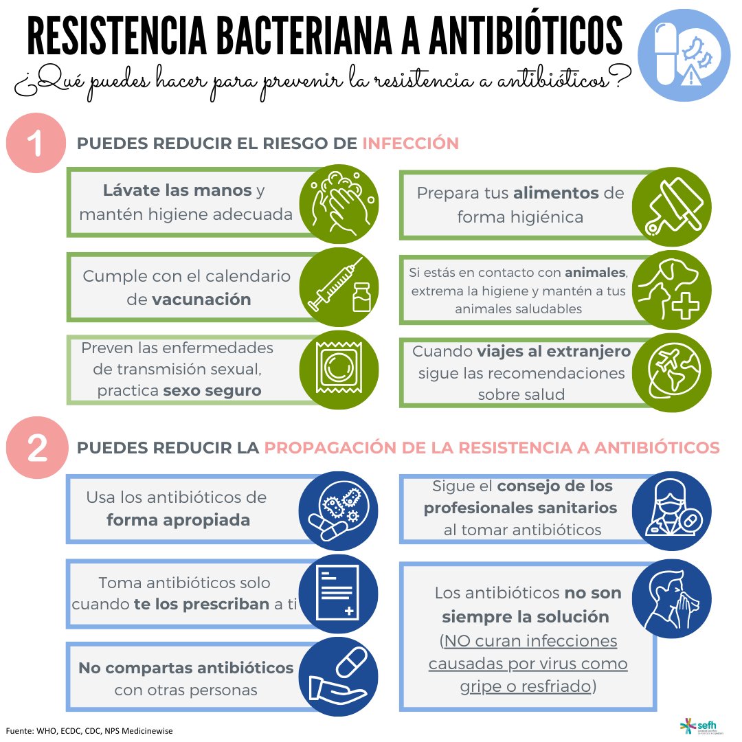 ¿Qué podemos hacer para frenar la resistencia a los antibióticos y garantizar que sigan siendo eficaces en el futuro?

💊🦠TODOS somos parte de la solución

#EAAD #WAAW #AntimicrobialResistance #KeepAntibioticsWorking