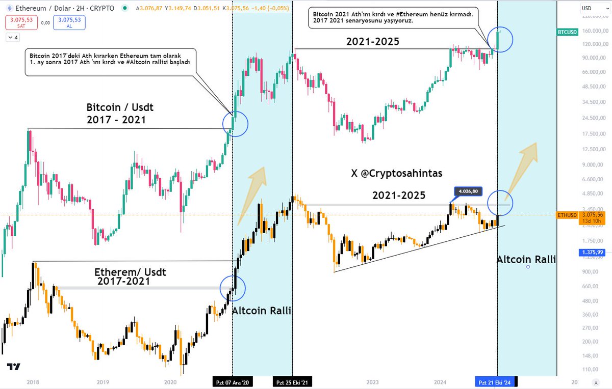 Cryptosahintas tweet media