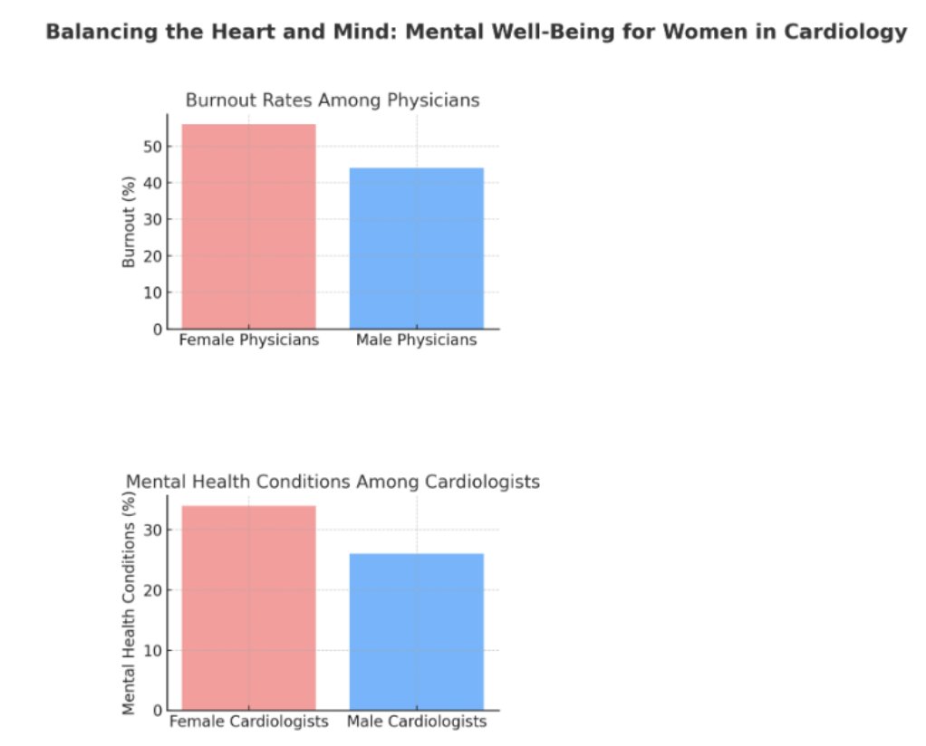 Texas Chapter - ACC (@txchapteracc) on Twitter photo 👏 An outstanding blog from our #WIC section! Co-authors <a href="/sitagarapati/">Sita Garapati</a> and <a href="/dr_chebrolu/">Bindu Chebrolu</a> dive into mental health + burnout among female cardiologists, sharing insights and a relatable personal story. Take a moment to read: tcacc.memberclicks.net/assets/Blogs/W… #PhysicianBurnout 👏 An outstanding blog from our #WIC section! Co-authors <a href="/sitagarapati/">Sita Garapati</a> and <a href="/dr_chebrolu/">Bindu Chebrolu</a> dive into mental health + burnout among female cardiologists, sharing insights and a relatable personal story. Take a moment to read: tcacc.memberclicks.net/assets/Blogs/W… #PhysicianBurnout