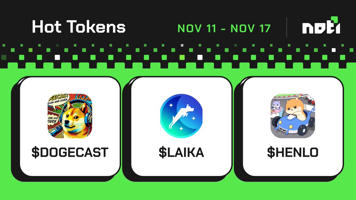 Ethereum tokens from last week with huge sniping profits potential:

🟢 $DOGECAST 
Initial price: 0.0001 
Price 1 day after: 0.008 
Potential profit: 7900%

🟢 $LAIKA 
Initial price: 0.1 
Price 1 day after: 0.4 
Potential profit: 300%

🟢 $HENLO 
Initial price: 0.000000005 
Price 1 day after: 0.00000015 
Potential profit: 2900%

P.S. This is not financial advice, Noti just shows potential profits from sniping and selling tokens at the right time. Prices are taken at the open and the close of the first 1-day candle.