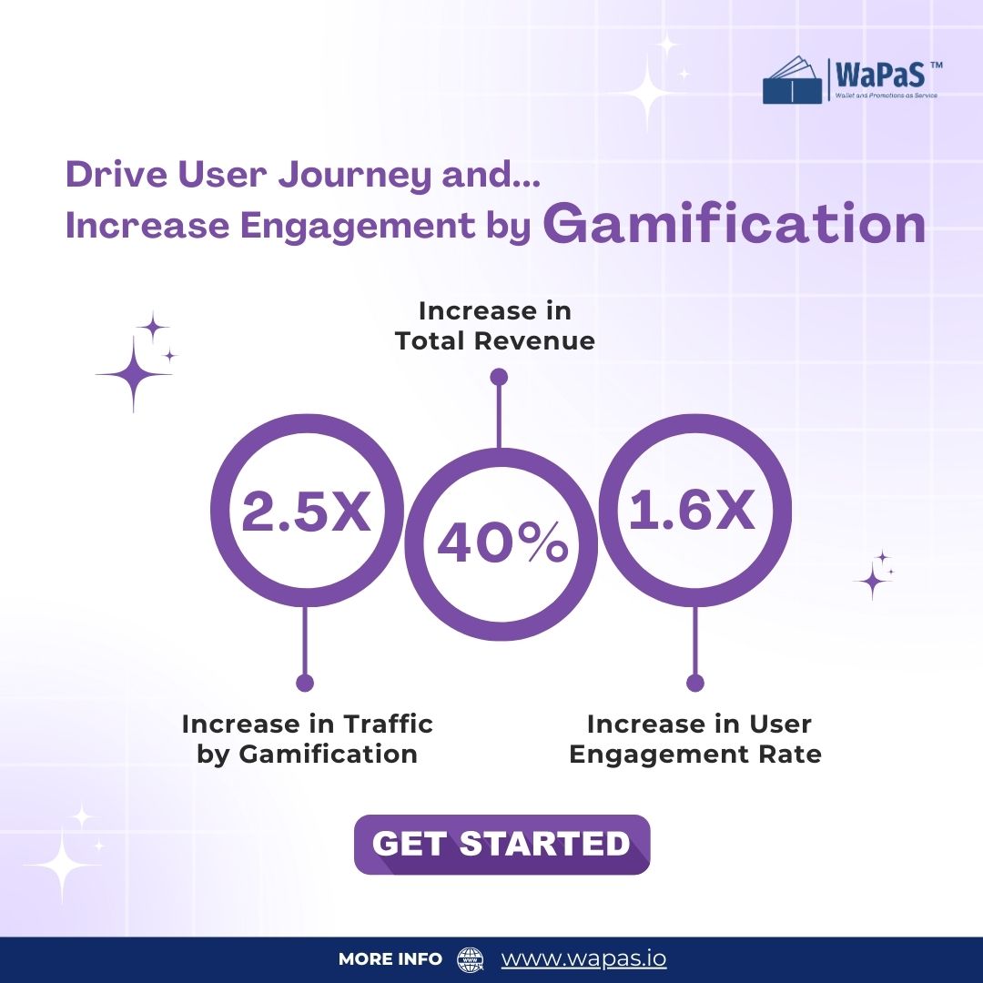 wapasofficial's tweet photo. Gamification isn't just a trend—it's a proven strategy for boosting traffic and revenue. 

#wapas #promotion #businessgrowth #businesspromotion #businessmarketing  #userengagement #userretention #gamification #gamificationdesign #marketingtools #promotiontools #userengagement https://t.co/TK2rV5jD7z