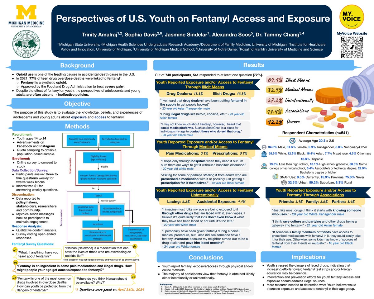 Student Jasmine Sindelar, a co-author of a paper on youth perspectives on Fentanyl access &amp; exposure, will be presenting a poster (P070) at this week's #NAPCRG2024 from 9:30-10:30 a.m. Thursday at QCCC, Floor 2, Room 200AB. 

Check it out: napcrg.org/conferences/20…