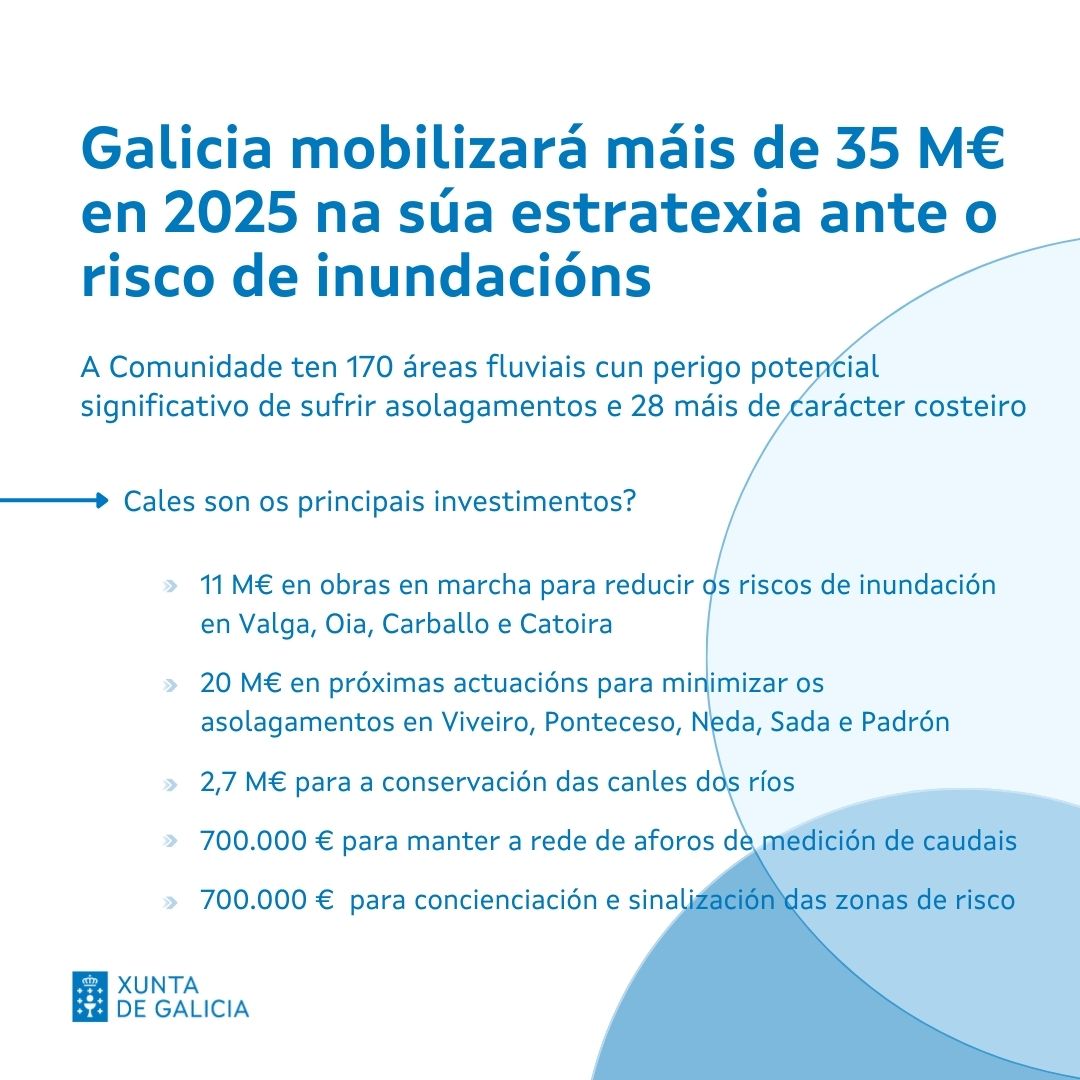 Xunta's tweet image. En Galicia levamos tempo traballando para previr e minimizar os riscos de posibles inundacións ⤵️

▶️ Plan de xestión Galicia-Costa 2021-2027
▶️ Sistema de alertas temperás para prever as inundacións
▶️ Rede de aforos para medir o caudal dos ríos
▶️ Plan Inungal
#ConselloXunta