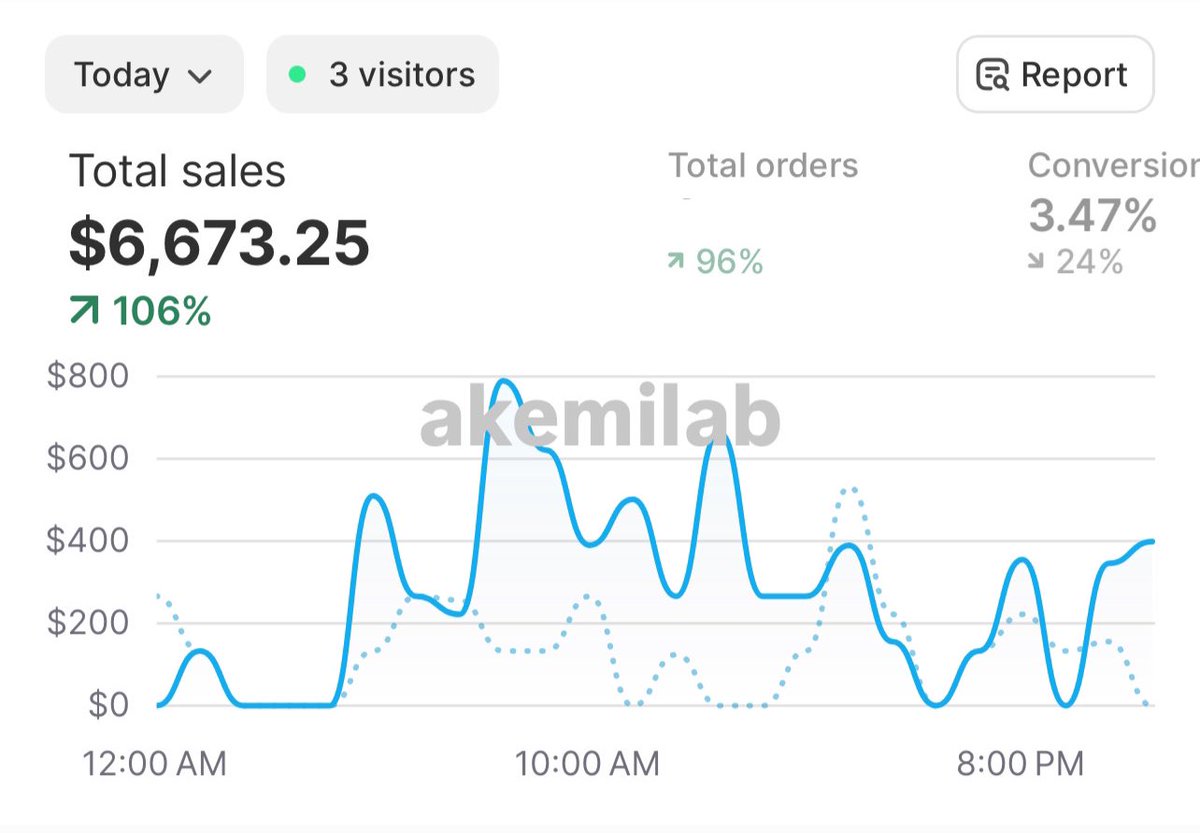 Arie Scherson tweet media
