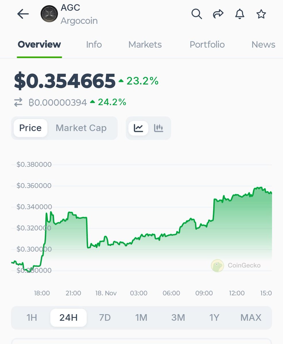 CryptoMocro_'s tweet photo. $AGC 🫡

How is @devolvedai still not on @kucoincom ? https://t.co/V60iYtoiVj