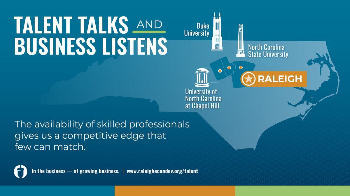 Raleigh Economic Development (@raleighecondev) on Twitter photo DYK? In Raleigh, over 53% of the population has a bachelor's degree or higher. #NoLimitsRaleigh #TalentTalks #EconDev <a href="/EconDevGuy/">Kyle Touchstone</a>
bit.ly/3GreVxN DYK? In Raleigh, over 53% of the population has a bachelor's degree or higher. #NoLimitsRaleigh #TalentTalks #EconDev <a href="/EconDevGuy/">Kyle Touchstone</a>
bit.ly/3GreVxN
