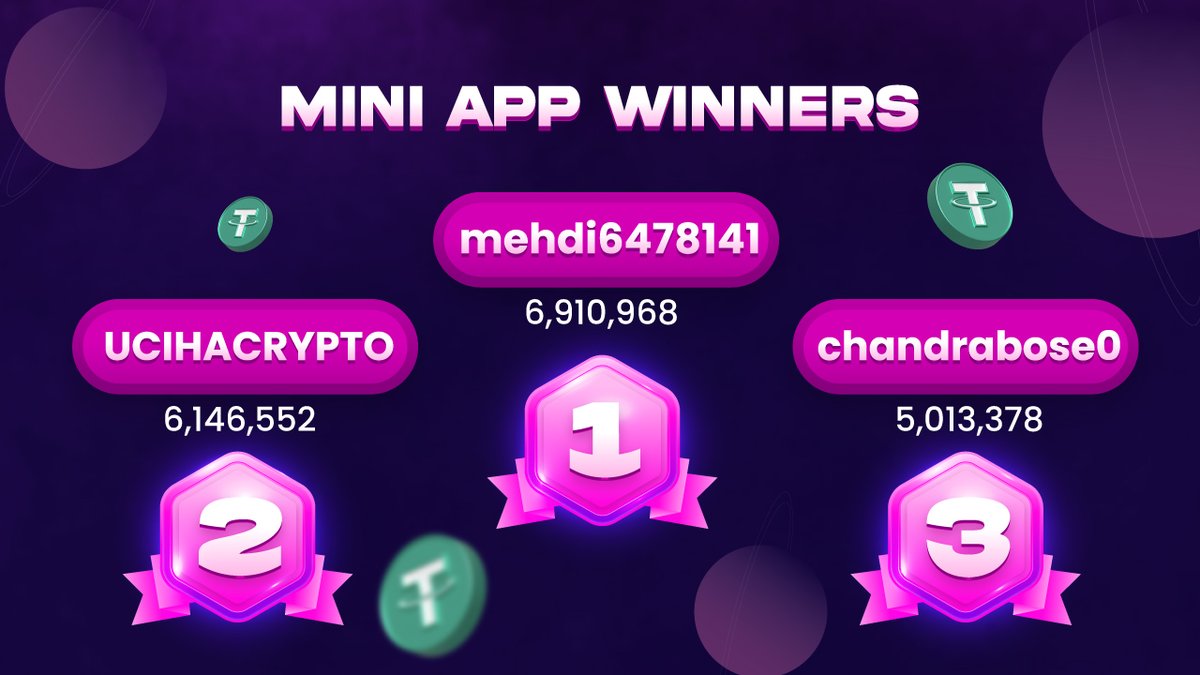 🏆 World of Dypians Mini App Weekly Winners! 🏆

These top players dominated the leaderboard in the Mini App with impressive scores and earned USDT rewards!

🥇 mehdi6478141 - 6,910,968 Coins
🥈 UCIHACRYPTO - 6,146,552 Coins
🥉 chandrabose0 - 5,013,378 Coins

USDT rewards
