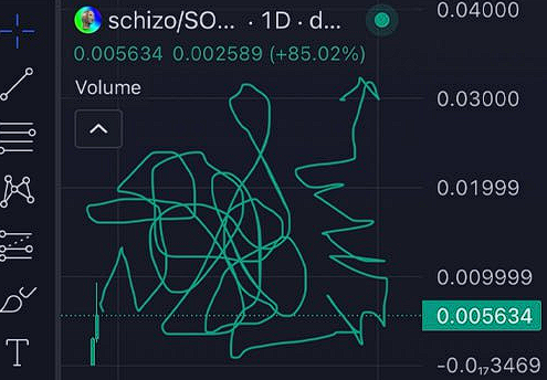 did som mor teknikal anlsyses 
cool and good
sedn et!