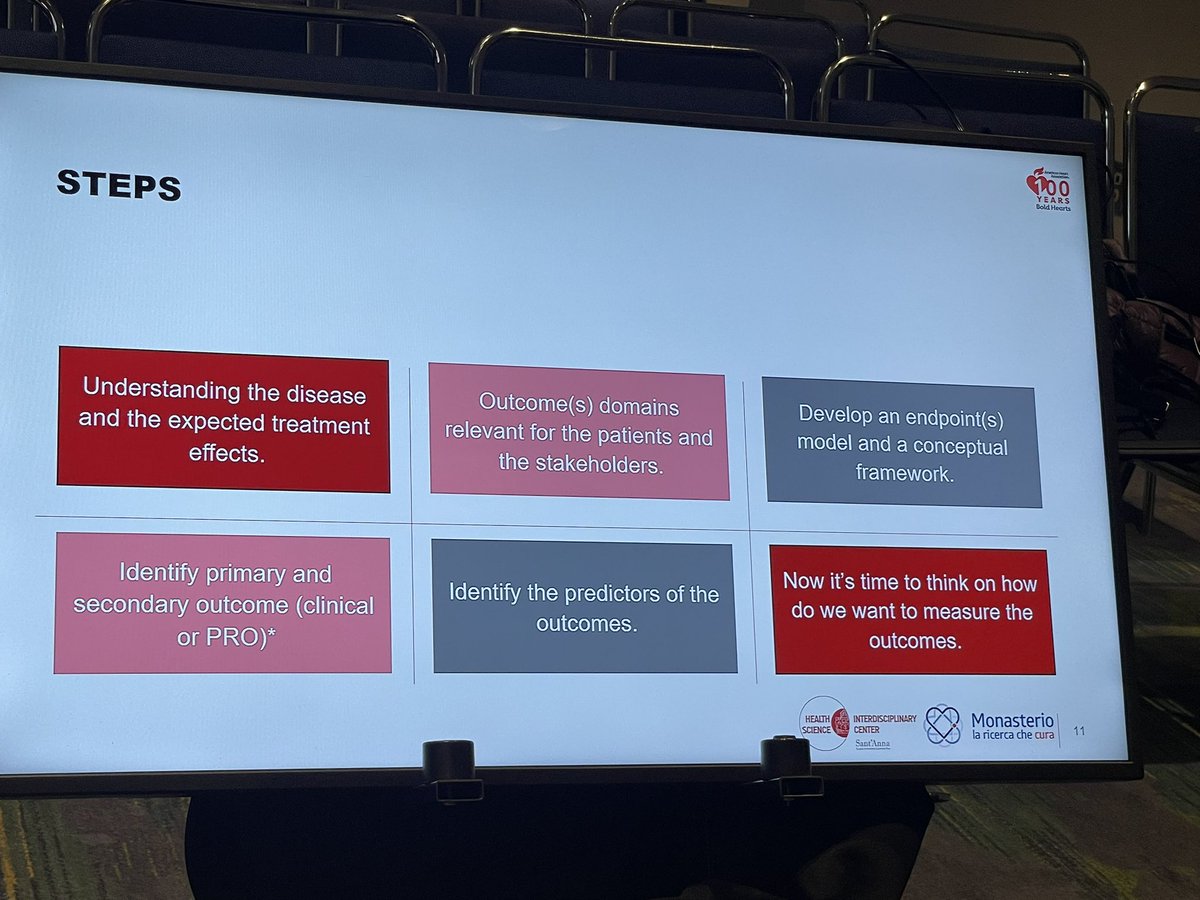 Tracy Wang (@tywangmd) on Twitter photo Professor Angela Durante providing a wonderful framework for how to choose patient reported outcomes for #CER at #AHA24 Professor Angela Durante providing a wonderful framework for how to choose patient reported outcomes for #CER at #AHA24