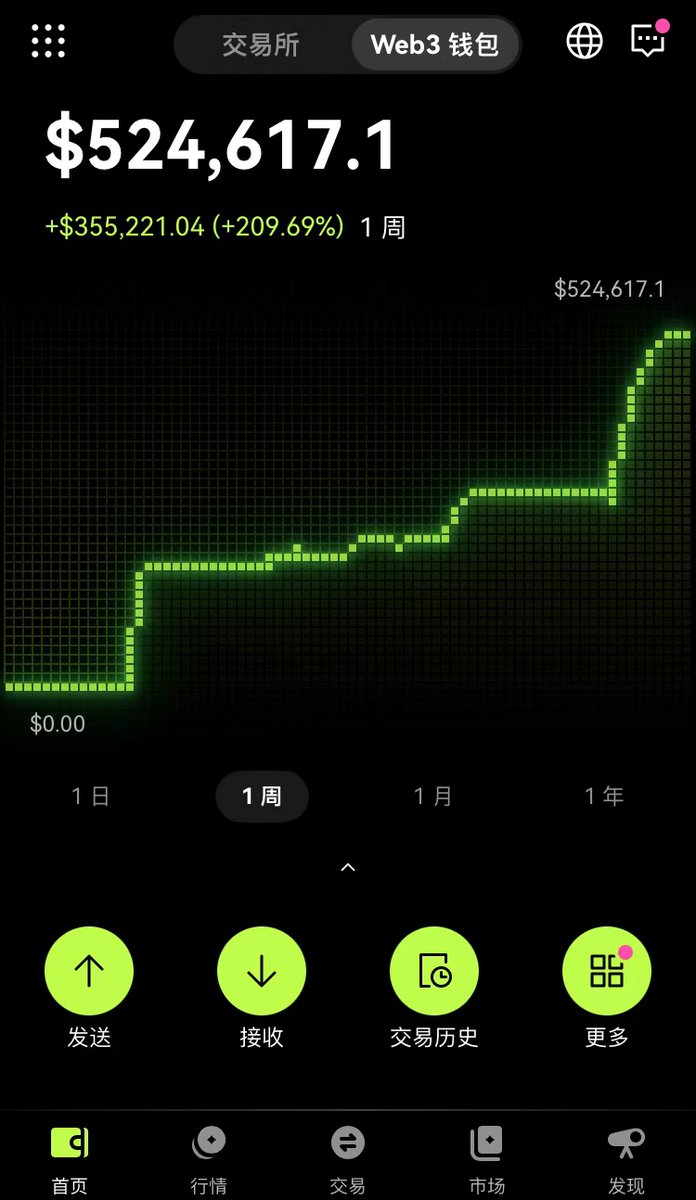 $BAN 终于上线币安合约，赌对了一次，评论区抽20个100U，一键三连