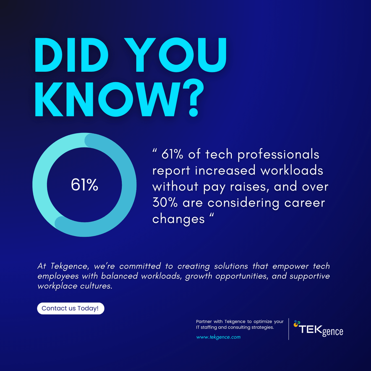 TekgenceINC's tweet photo. 💻 61% of tech pros face more work without pay raises, and 30% are eyeing career moves.

 At #Tekgence, we’re creating solutions to empower and retain top talent.

#EmployeeWellbeing #TechCareers #FutureOfWork https://t.co/x4LfKgHKVp