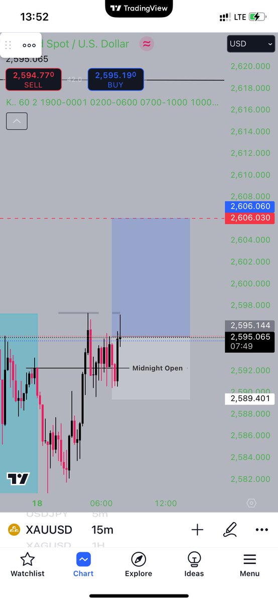 pipsprotege's tweet photo. Fourth risk of the Month on #XAUUSD
1.9R publicly captured
2.5% remaining to pass the challenge @InstantFunding_
Boring is best๐ฏ https://t.co/90Rth1HXKI