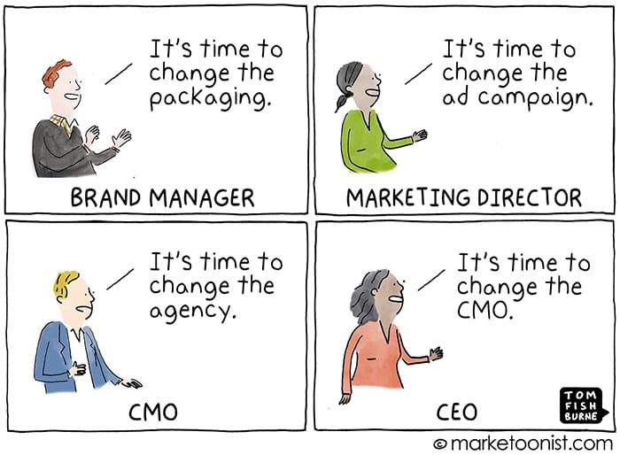 EvanKirstel's tweet image. Change Agents 🤣😅 #Marketing #CMOs