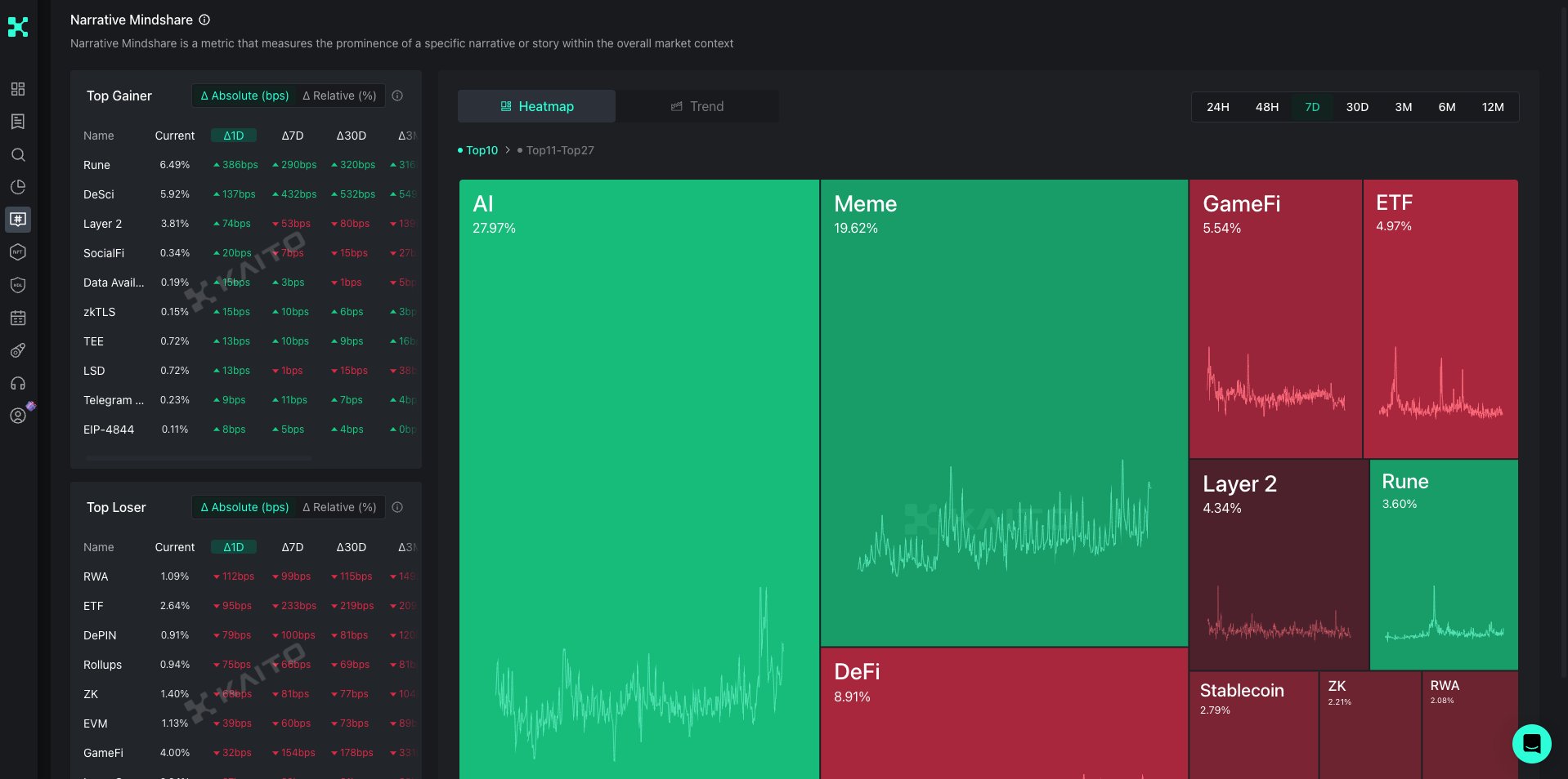 Tailored on X: "𝐍𝐚𝐫𝐫𝐚𝐭𝐢𝐯𝐞 𝐌𝐢𝐧𝐝𝐬𝐡𝐚𝐫𝐞 Crypto Tailored on X: "𝐍𝐚𝐫𝐫𝐚𝐭𝐢𝐯𝐞 𝐌𝐢𝐧𝐝𝐬𝐡𝐚𝐫𝐞 Crypto