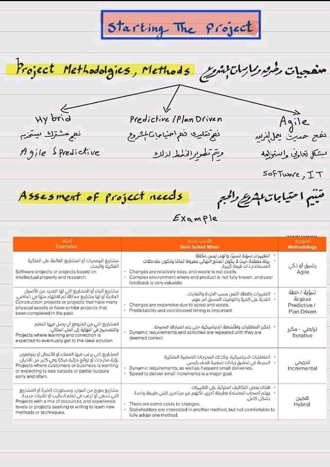 0pmp0pmi's tweet photo. ٥ طرق لحل المشكلات"تعلمتها سابقاً خلال المذاكرة لاختبار إدارة المشاريع PMP":
#PMP
#الضمان_الأجتماعي_المطور 
#YaliCapkini 
#وظائف_السعودية 
#ادارة_المشاريع https://t.co/m3wF9haYPx