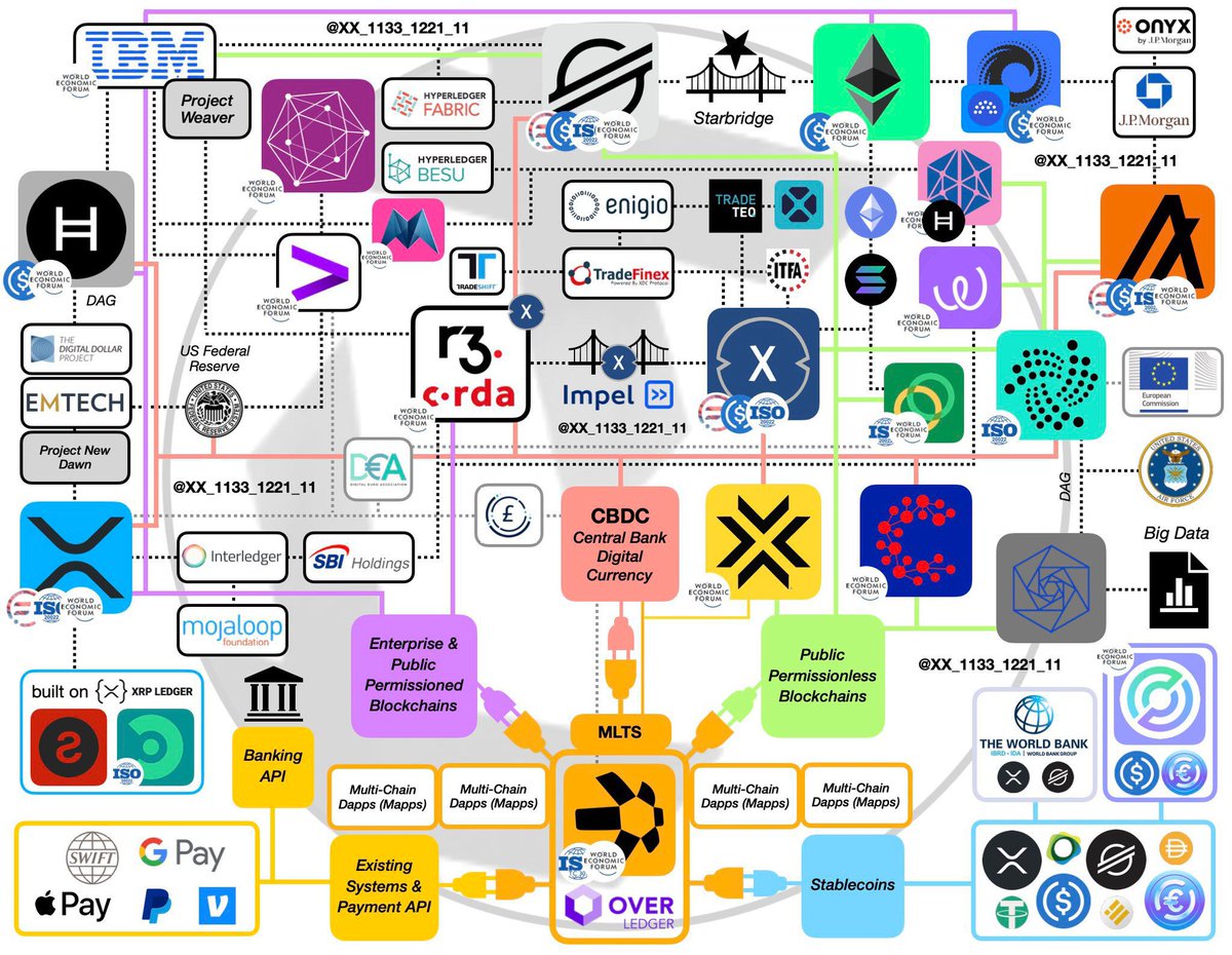 #العملات_الرقمية اللتي يجب ان تركز عليها.

لهاذا ترى تصعد Xlm
Hbar
Casper
Xrp
DAG
ALGO
ADA
IOTA

هاذه العملات ضمن iso20022 

الان تعرف احدى الاسرار🤐😉