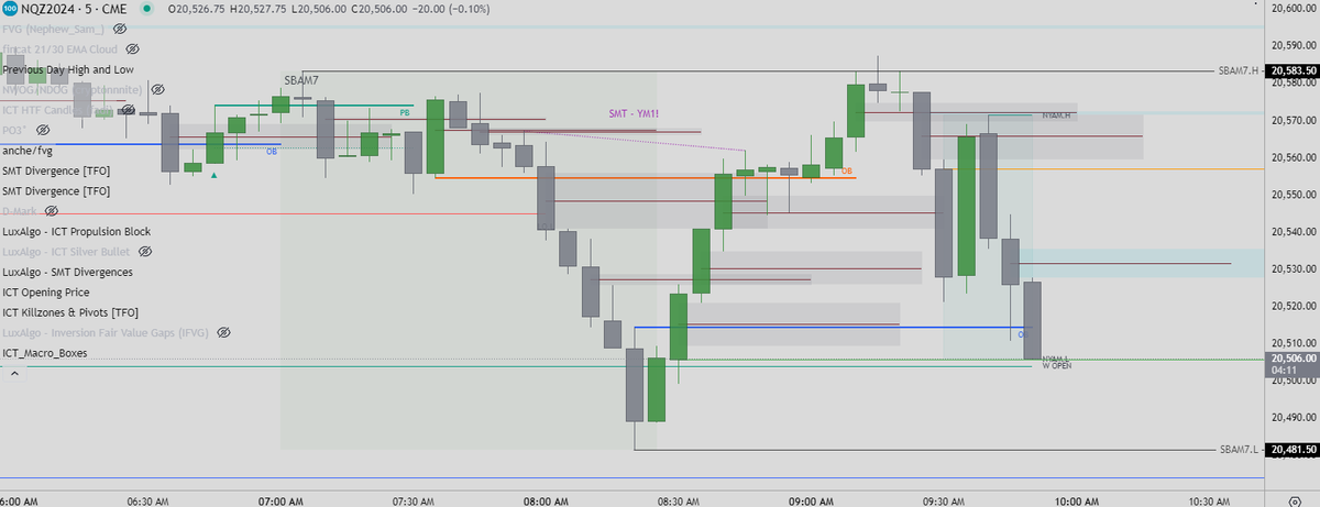 fincatTrades's tweet photo. @DodgysDD there's a Silver Bullet liquidity window between 7-8:29am, watch its highs and lows https://t.co/YTIcvvJeIS