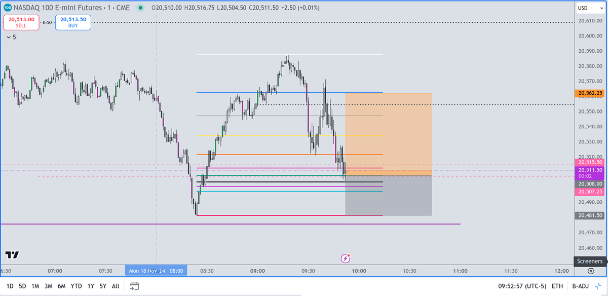 alien_markets's tweet photo. $NQ long. Let's see. https://t.co/7SaYOeQr0A