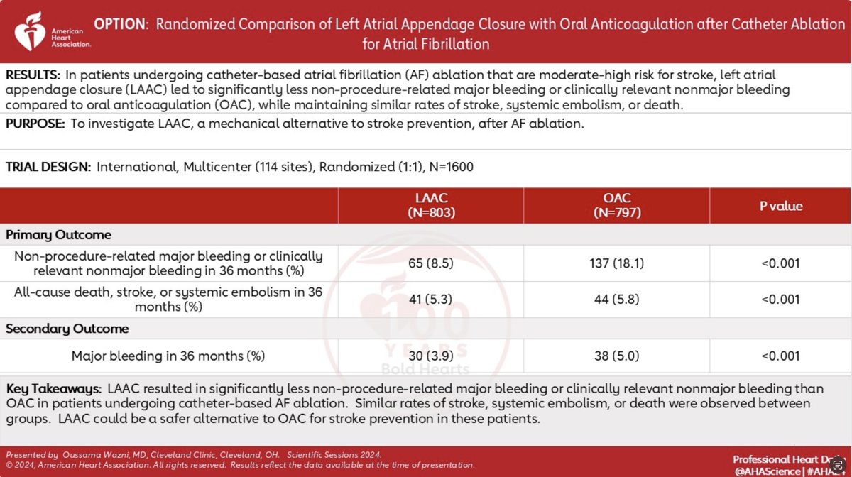 Dr. Laxmi Mehta (@drlaxmimehta) on Twitter photo OPTION Trial: LAAC resulted in sign less non-procedure-related major bleeding than OAC after catheter-based AF ablation. Similar rates stroke, systemic embolism, or death observed btw groups. LAAC could be safer alternative to OAC for stroke prevention. #AHA24 <a href="/AHAScience/">AHA Science</a> OPTION Trial: LAAC resulted in sign less non-procedure-related major bleeding than OAC after catheter-based AF ablation. Similar rates stroke, systemic embolism, or death observed btw groups. LAAC could be safer alternative to OAC for stroke prevention. #AHA24 <a href="/AHAScience/">AHA Science</a>