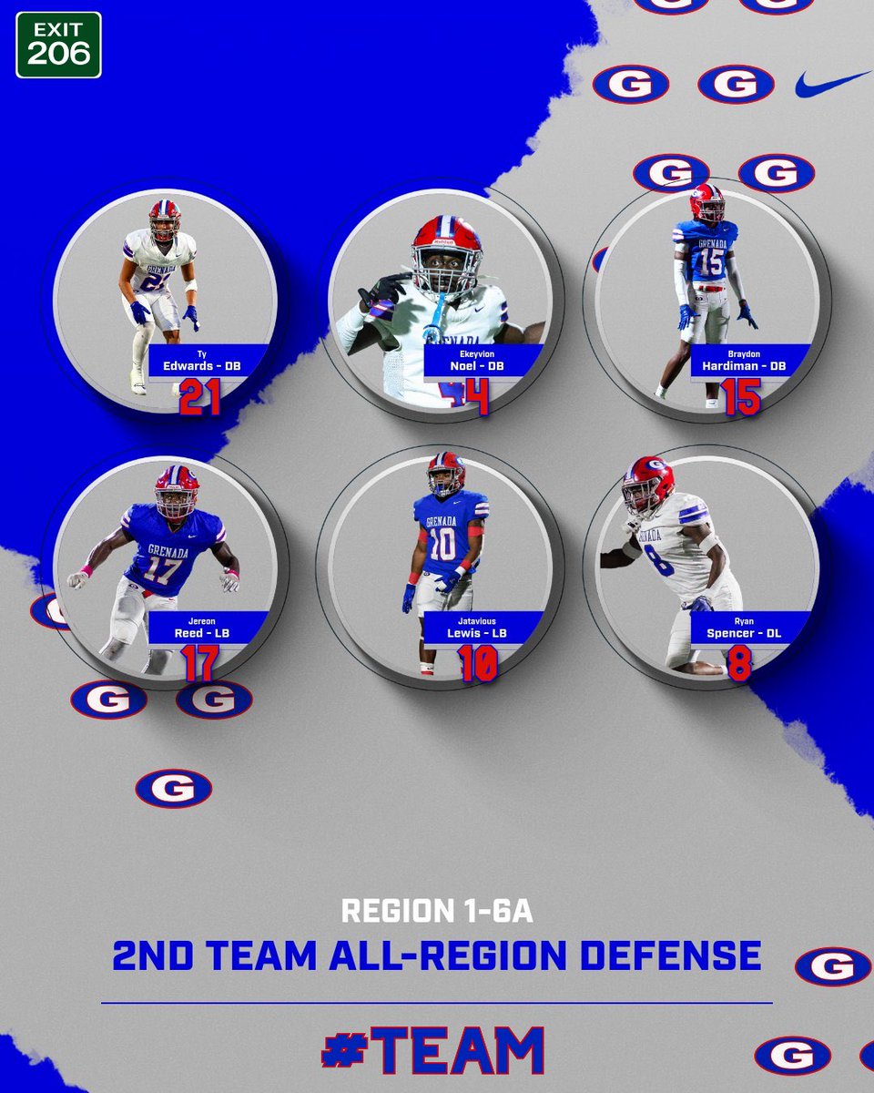 Region 1-6A 2nd Team Defense! 

<a href="/edwards_ty1234/">Tyler Edwards</a> <a href="/ekeyvion_n11/">Ekeyvion Noel⭐</a> <a href="/BraydonHard1/">Braydon Hardiman</a> <a href="/jereon_reed/">Jereon_Reed</a> <a href="/taylewis21/">Tay Lewis</a> <a href="/RyanSpen07/">Ryan Spencer</a> 

#TEAM #EXIT206