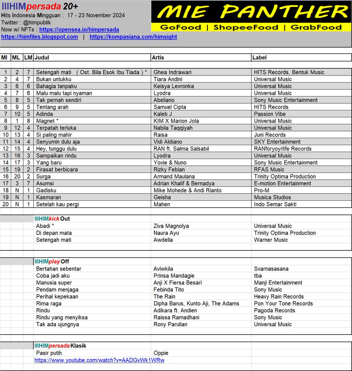 #HIMpersada20 ed.17nov2024. Posisi 1 : Setengah mati ( @gheaindrawari ) <a href="/leopictures1/">Leo Pictures</a> @bentukmusic @hitsrec kompasiana.com/himsight #BilaEsokIbuTiada #amandamanopo #fedinuril