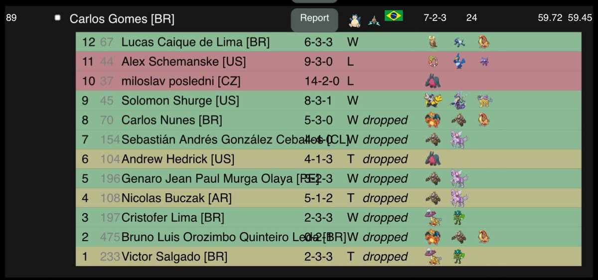 Eduardo Gomes tweet media