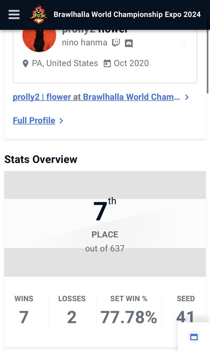 my first 1v1 top 8 is at the world championship, im proud of myself and i will make sure i have what it takes to win next year. ty to all my p2 and O_O buddies for supporting me, it was so nice meeting every1 again and this is an experience i wont forget. 

new heights next year.