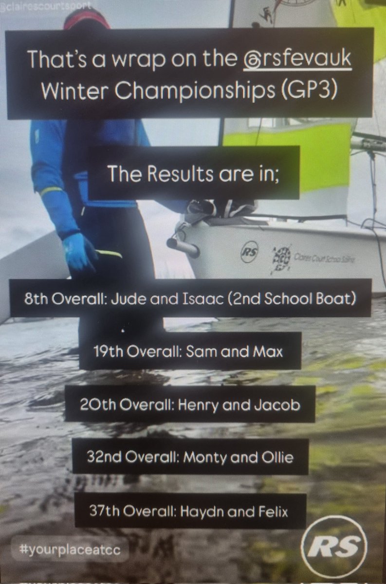 Massive congratulations to all of our sailing team. The second best school boat in the @rsfevauk Winter Championships is a great achievement. Well done to Radley College, who took the top school spot. #CCFamily #CCSeniorBoys