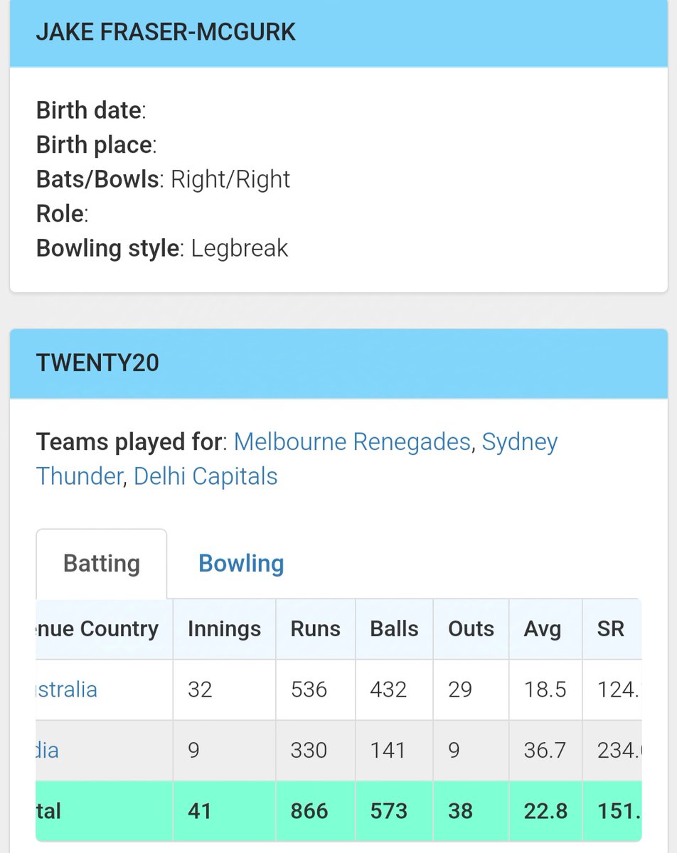 ArunFacts's tweet photo. JFM missing Indian grounds
Look at his Avg/SR in India is twice when compare with Avg/SR in Aus
#JakeFraser https://t.co/VURUv4UKnq