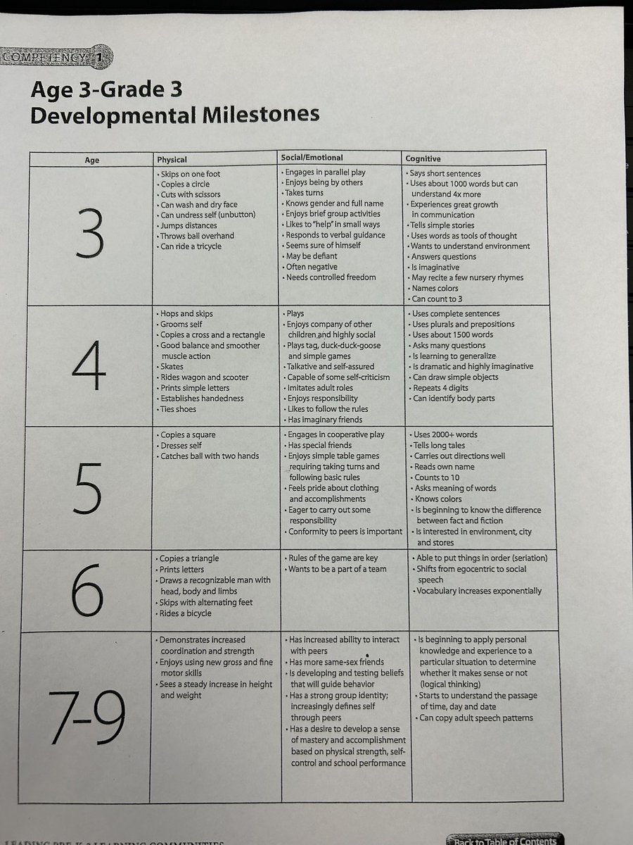 Proud to be learning with <a href="/FlemRarSchools/">FlemRarSchools</a> Pre-K Leadership team at Transforming Early Childhood Leadership Institute <a href="/NJPSA/">NJPSA</a>