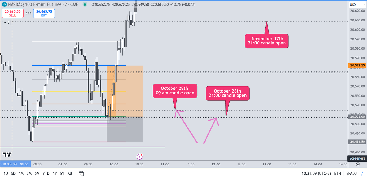 alien_markets's tweet photo. Why did I know that my last trade's SL would hold? Well, because of #TAPDA.
You just saw LIVE how TAPDA and SBS can work together.
https://t.co/2OD2s9JAF5 https://t.co/l1czaFNriZ
