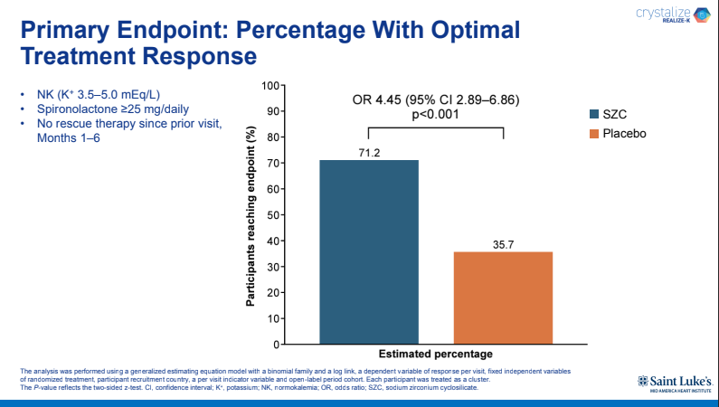 C. Michael Gibson MD tweet media