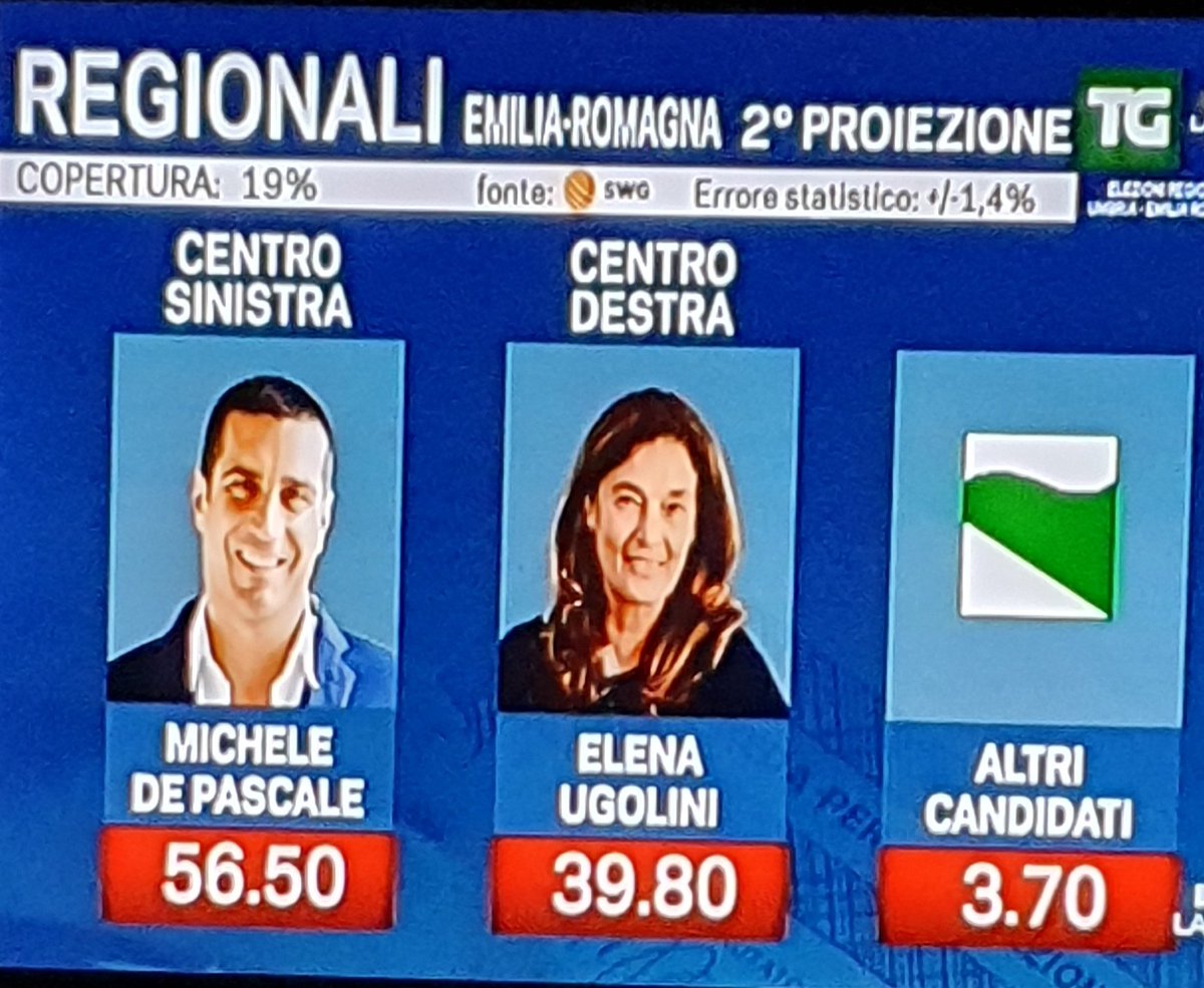 chiarabetta79's tweet image. #maratonamentana #RegionaliEmiliaRomagna
#GovernoMeloni 
#emergenzaemiliaromagna

"...Meloni attacca Lepore - " Se mi crede fascista non ci chieda aiuto ".
Results: