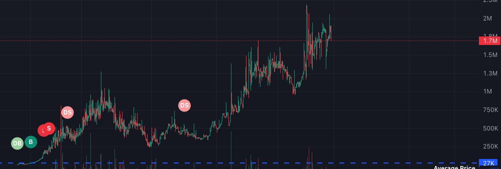 mistakes have been made....