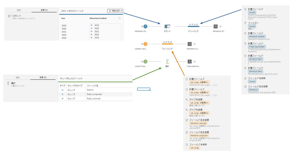 _Chasoso's tweet image. #Tableau #PreppinData
2024: Week 46 - DataFam Europe Special

This is my first time challenging Preppin&apos; Data!

Thanks @Datajedininja, @JennyMartinDS14 and @TomProwse1