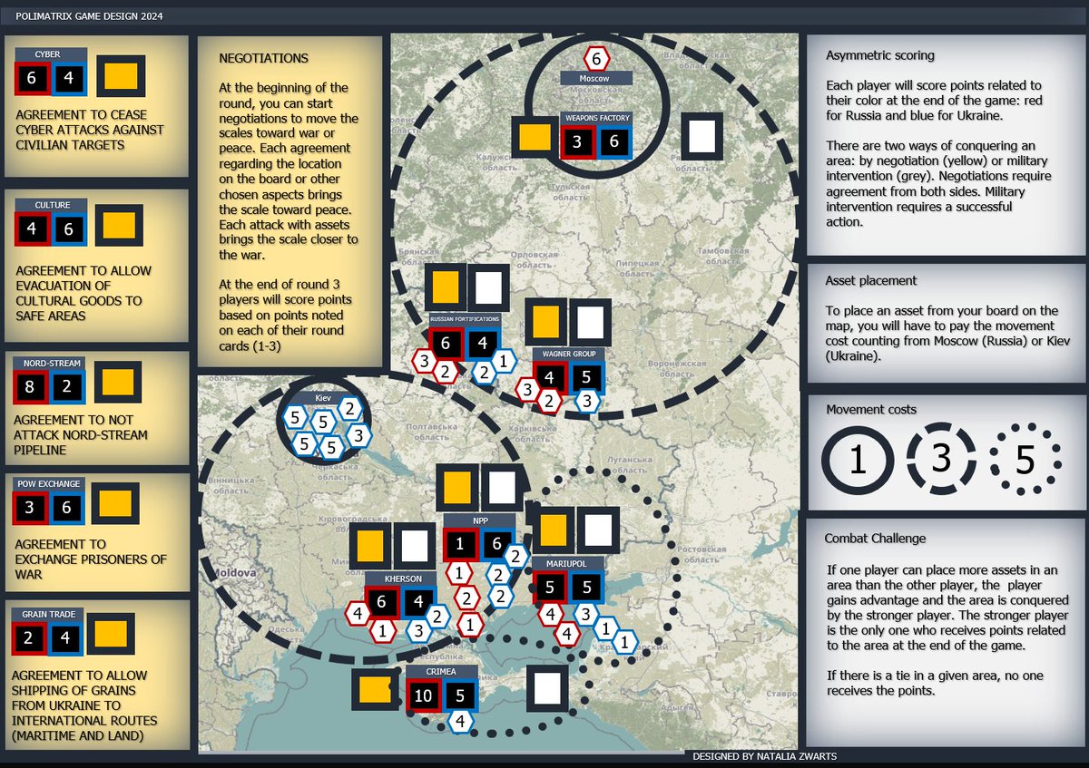 Natalia Wojtowicz (@wojtowicz_n) on Twitter photo Anyone interested in the next Polimatrix online session? It is a mix of political and military actions aimed at discussing options for peace. We have 5 available spots on the 25th of November, 18:00-20:00 CET online.
DM me for an invitation! <a href="/akochowi/">Alastair Kocho-Williams</a> <a href="/JSBuckleyDev/">James Buckley</a> Anyone interested in the next Polimatrix online session? It is a mix of political and military actions aimed at discussing options for peace. We have 5 available spots on the 25th of November, 18:00-20:00 CET online.
DM me for an invitation! <a href="/akochowi/">Alastair Kocho-Williams</a> <a href="/JSBuckleyDev/">James Buckley</a>