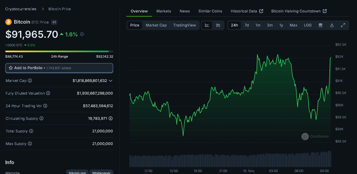 Cryptogenik's tweet image. Holy Crap is that an inverted Batman on the Bitcoin chart?!🫨😲 Left Shoulder - Bat Ears - Right Shoulder | Inverted Batmans appear early in price rallies right?