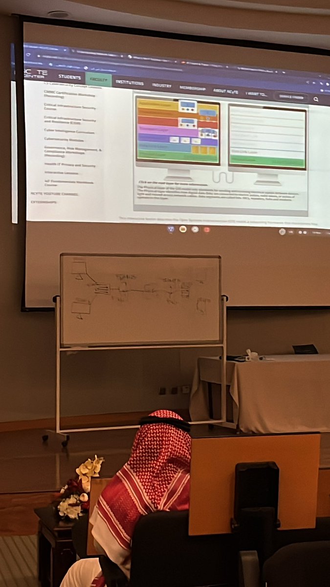 muj7m's tweet image. Day 2 🩵!

#CSClubKFU
#CyberBootCamp