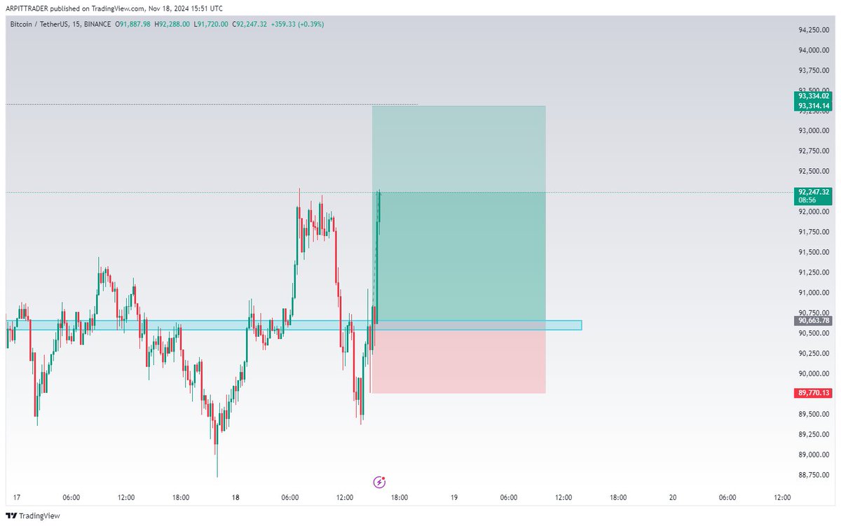 Trader Arpit tweet media