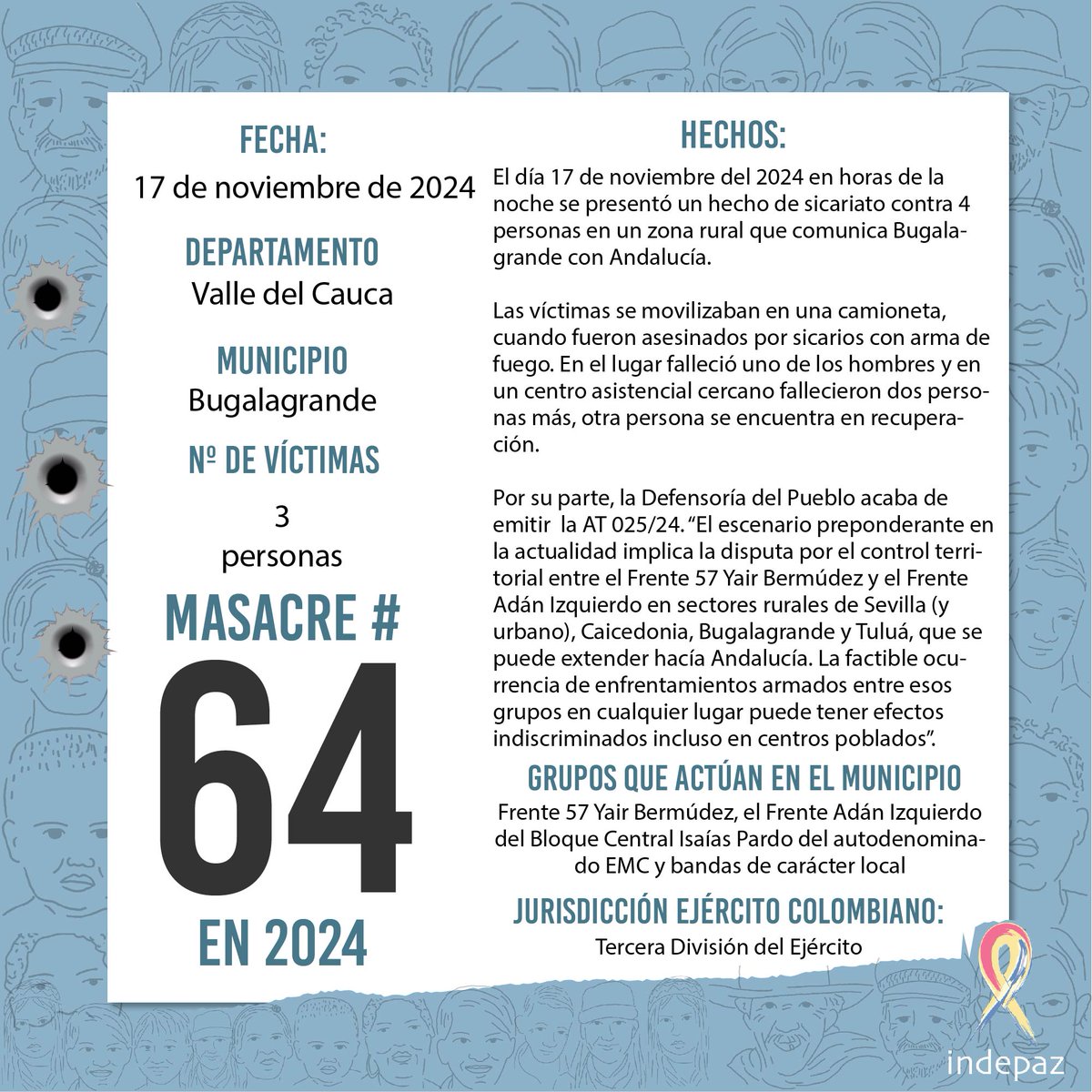 Indepaz's tweet image. 🔴 #64masacresen2024

📆 Fecha:15/11/24
📍 Lugar: Bugalagrande Valle del Cauca

➡️ El día 17 de noviembre del 2024 en horas de la noche se presentó un hecho de sicariato contra 4 personas en un zona rural que comunica Bugalagrande con Andalucía.