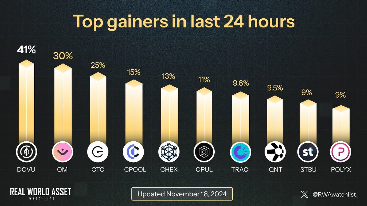 Real World Asset Watchlist tweet media