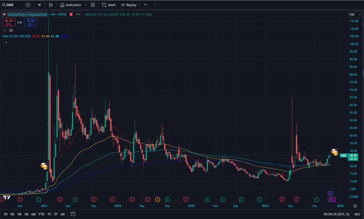 gamestonk.loopring.eth tweet media