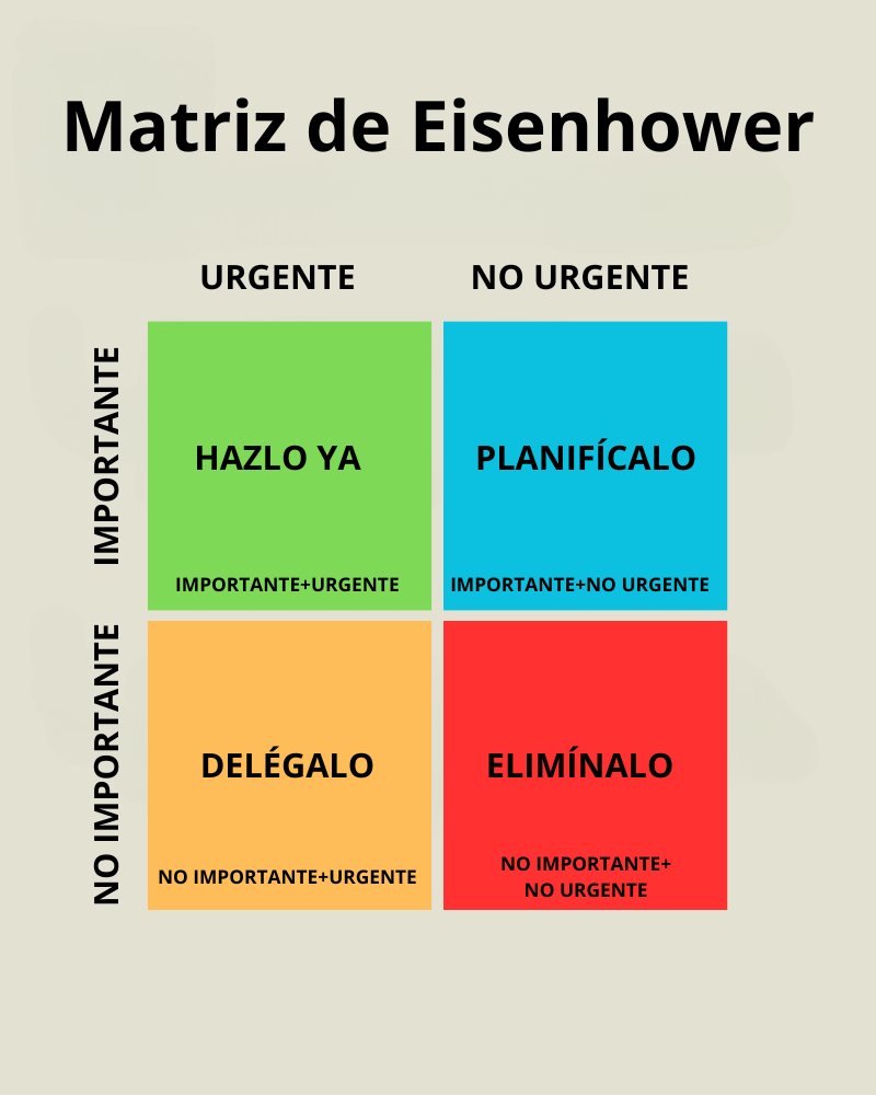 Quintus_Maximus's tweet image. ¿Tienes muchas cosas que hacer y no sabes por dónde empezar?

La Matriz de Eisenhower es la SOLUCIÓN.

4 sencillos ejemplos de cómo se aplica 👇